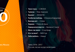 Яндекс музыка зима 2016
