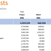 music-industry-report-2019-top-artists