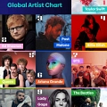 Global Artist Chart 2019