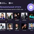 VK Music Artists