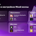 Яндекс музыка