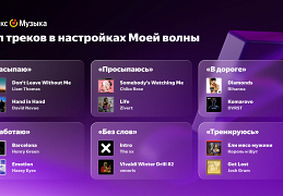 Яндекс музыка