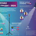 Zvezdy ehstrady - 2024