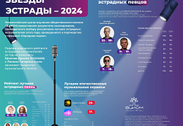 Zvezdy ehstrady - 2024