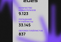 «Пульсометр» создает визуальные отчеты об успехах артистов и лейблов
