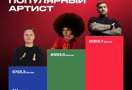 Самый популярный артист 2026