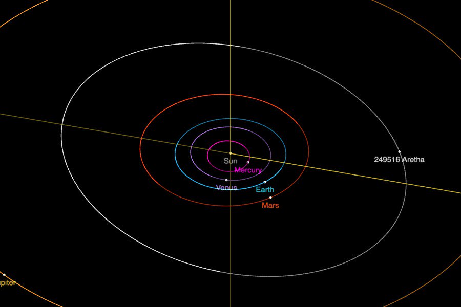 Астероид 249516 Арета