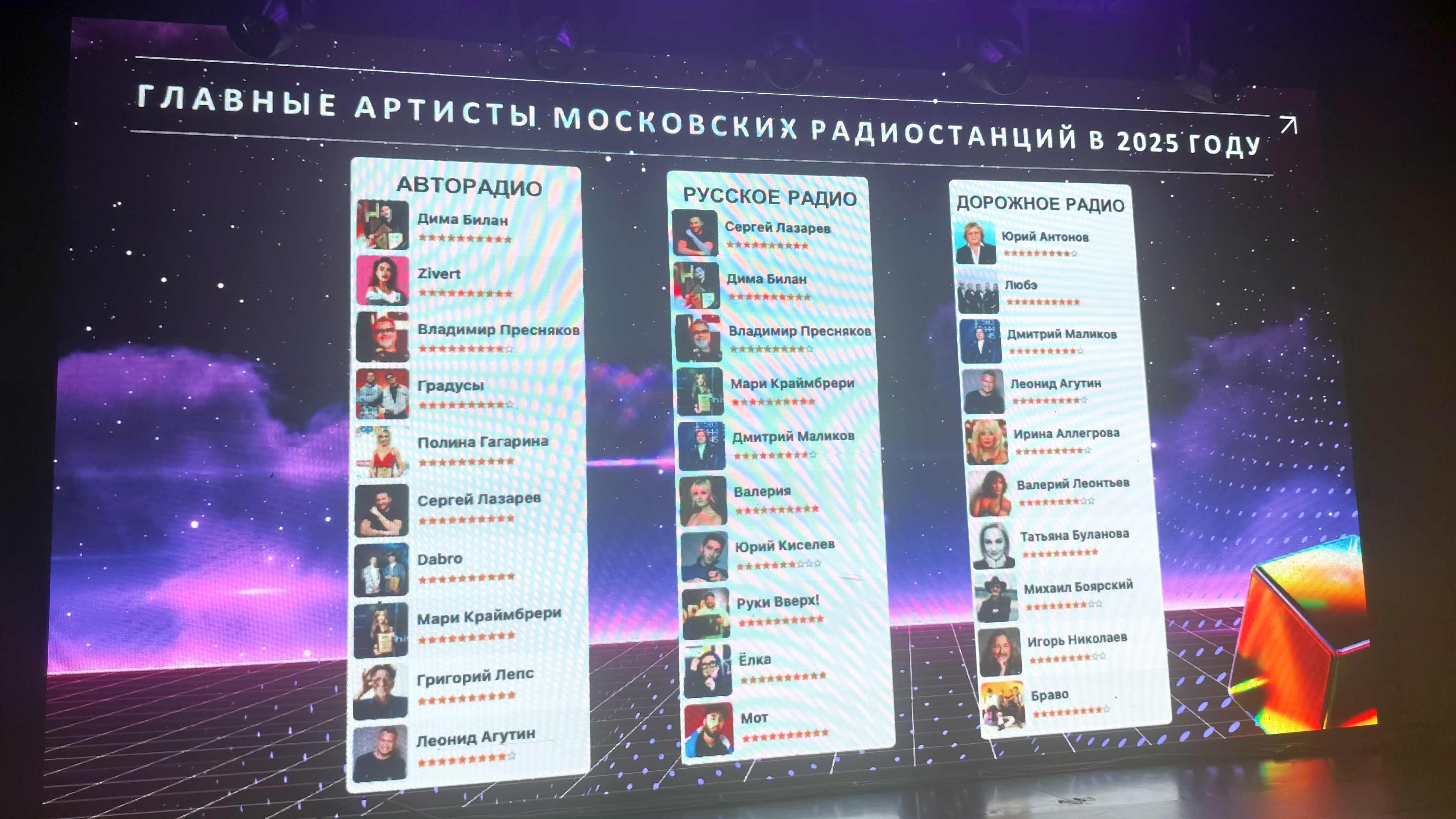 Главные артисты московских радиостанций