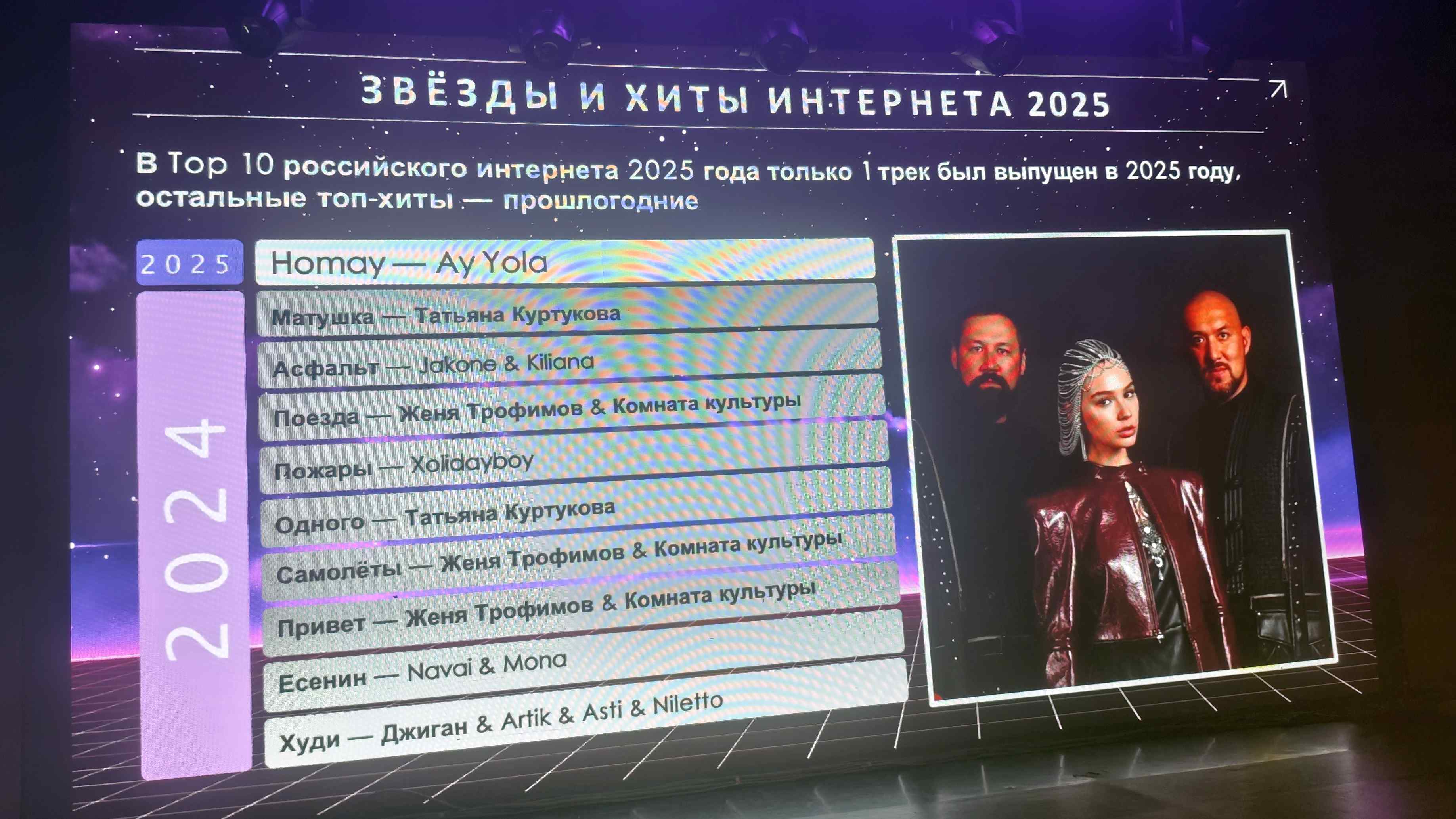 Звезды и хиты интернета в 2025 году