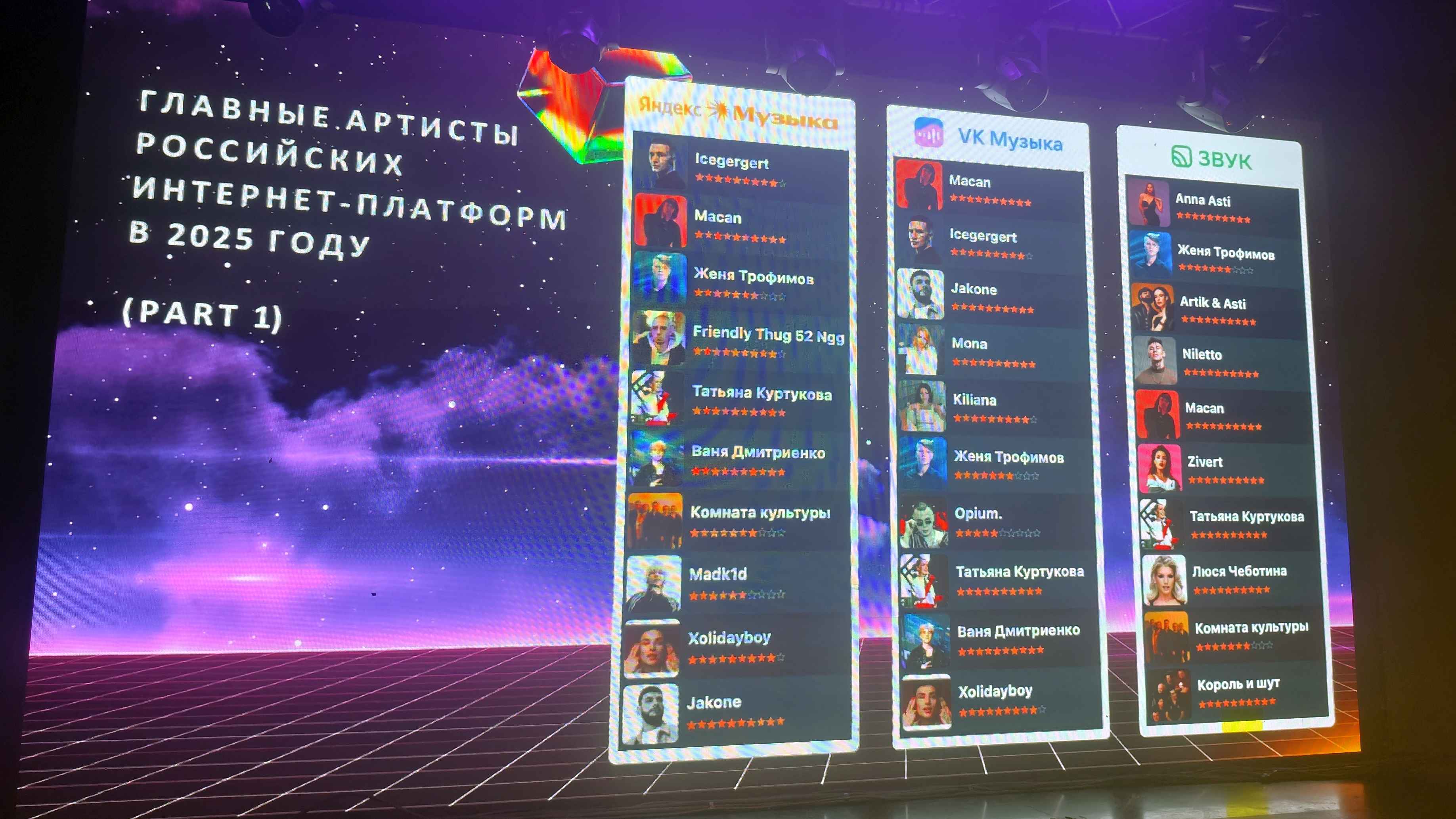 Главные артисты интернет-платформ в 2025 году