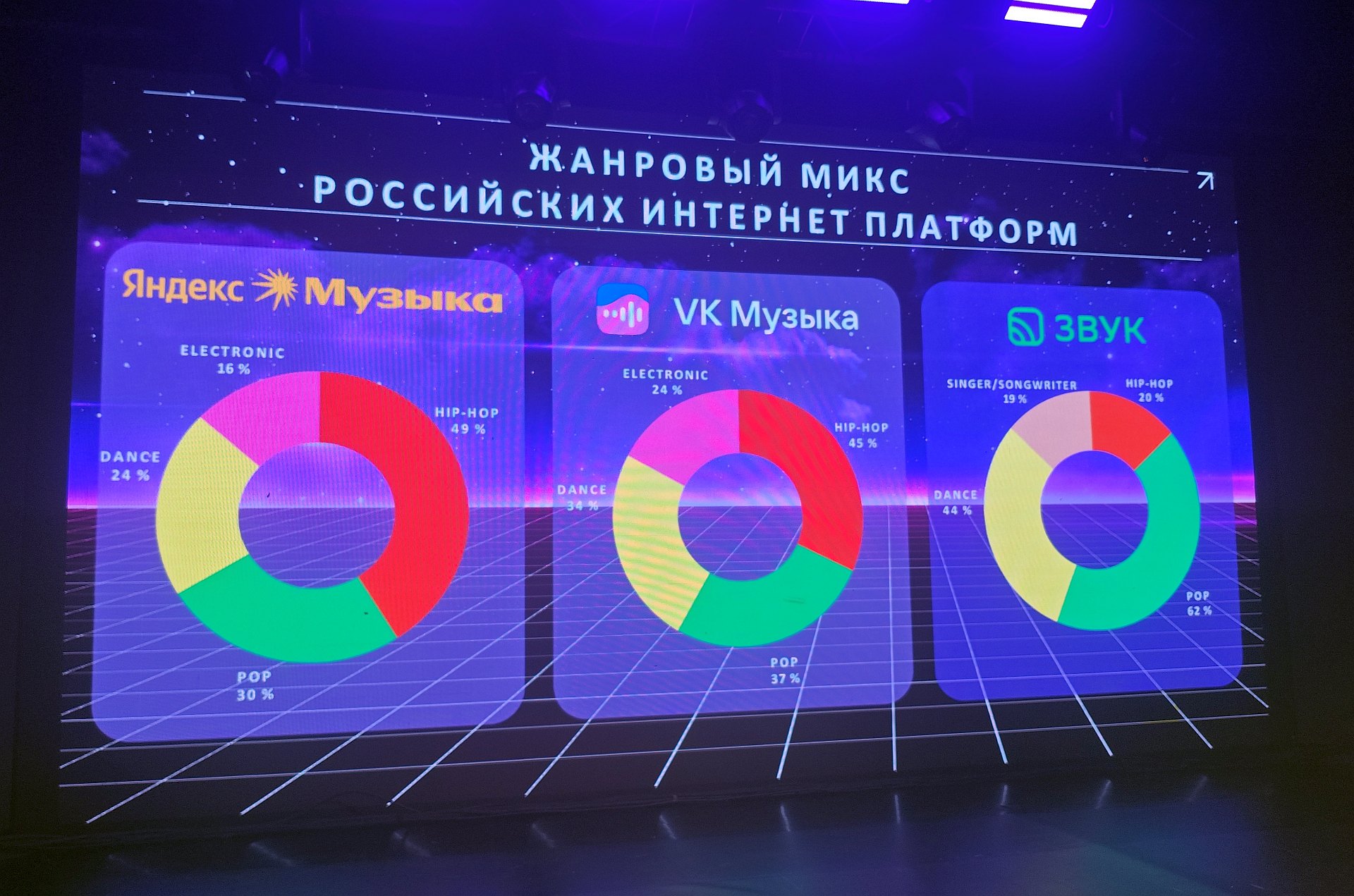 Жанровый микс интернет-платформ