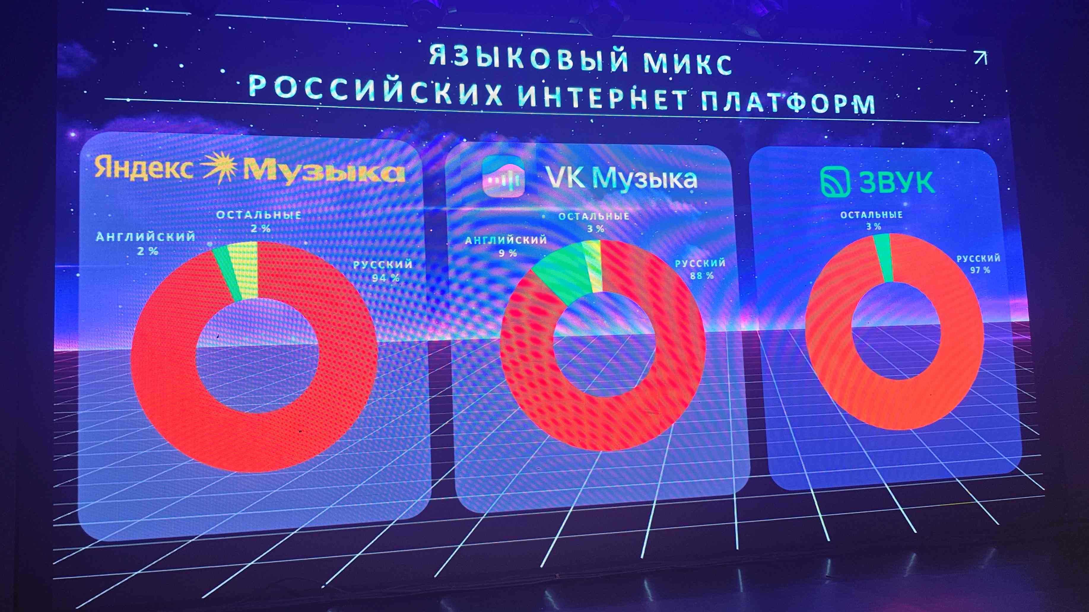 Языковой микс интернет-платформ