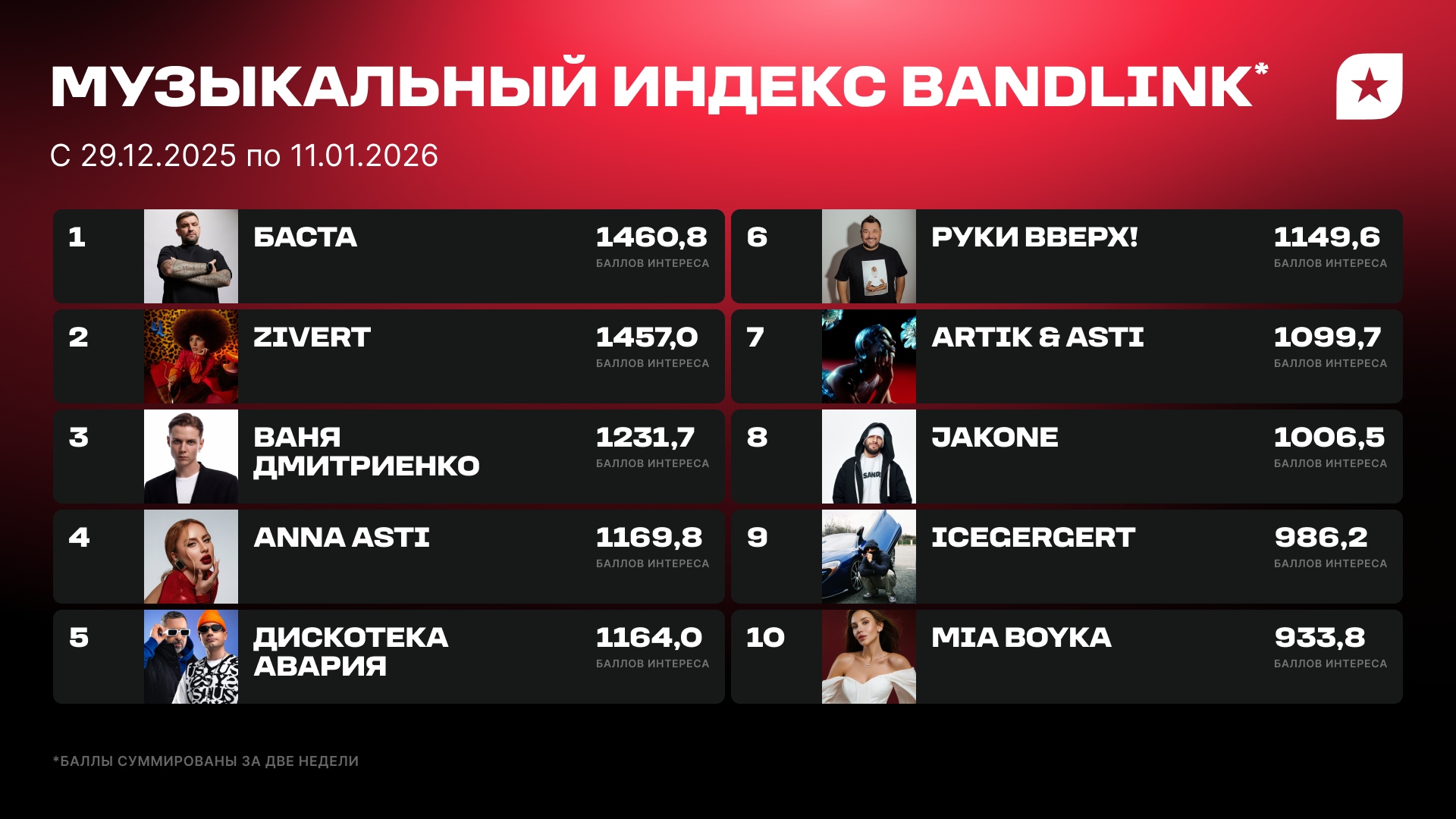Музыкальный индекс BandLink