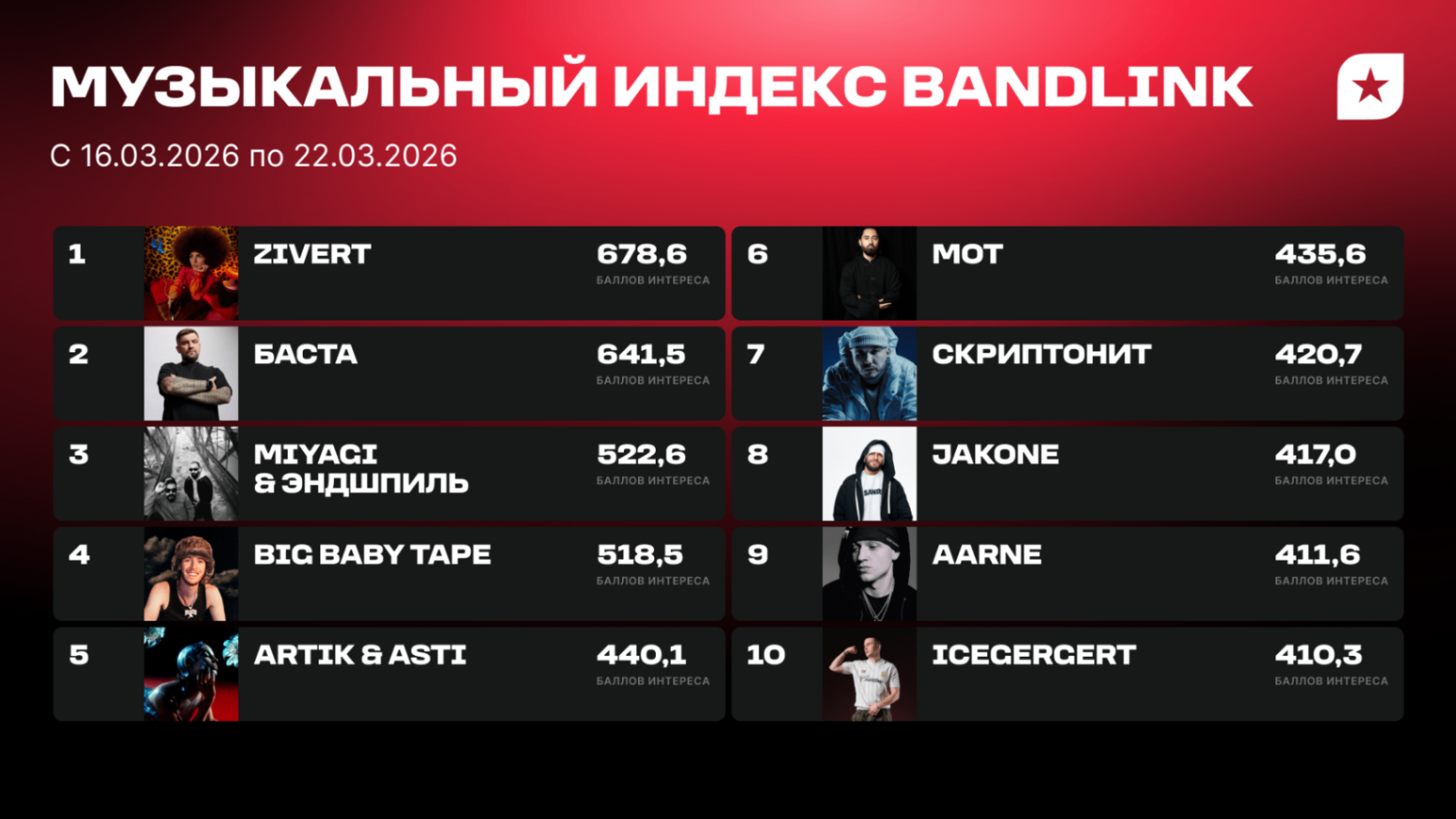Музыкальный индекс BandLink