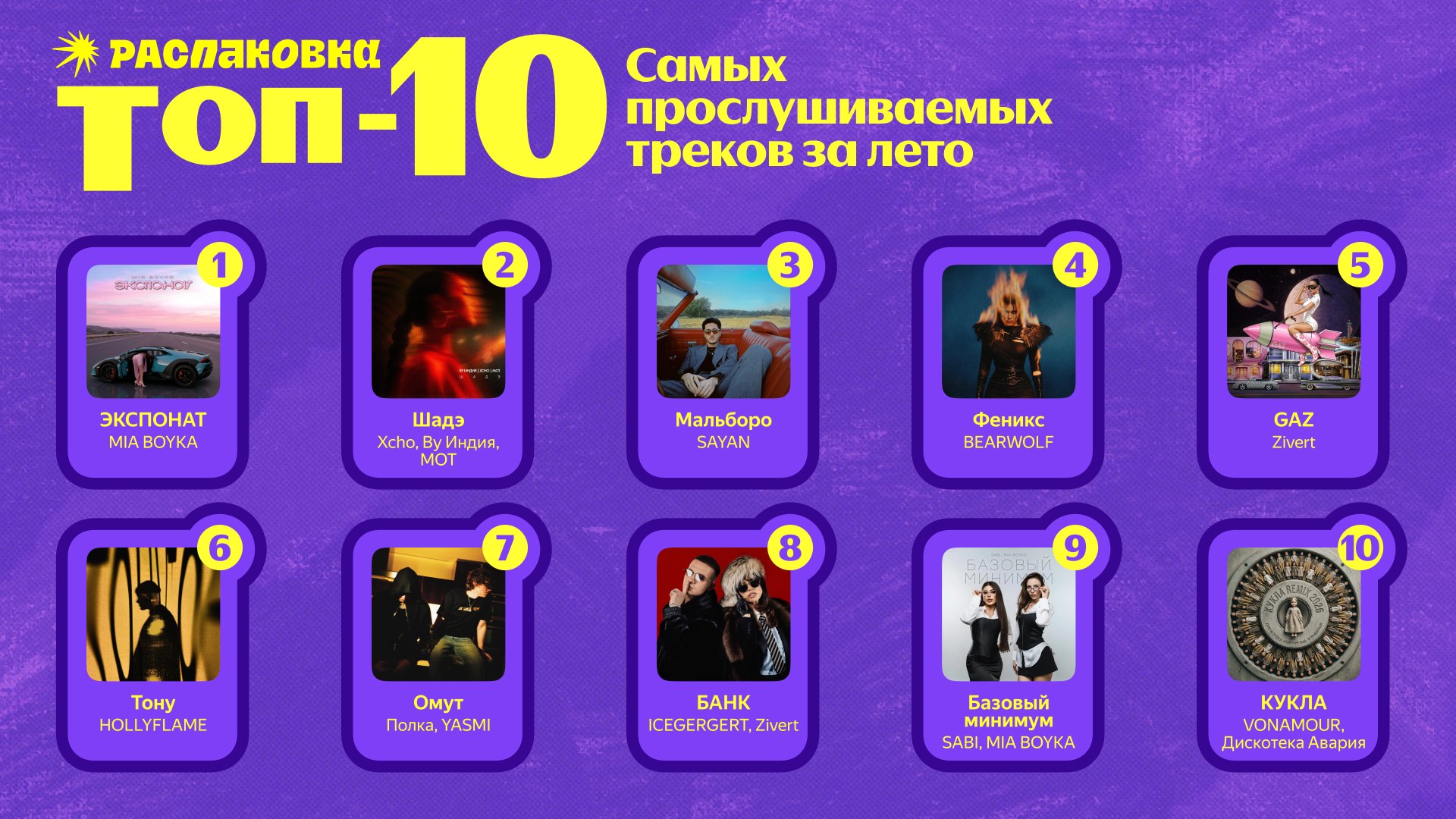 Топ-10 самых прослушиваемых треков за лето