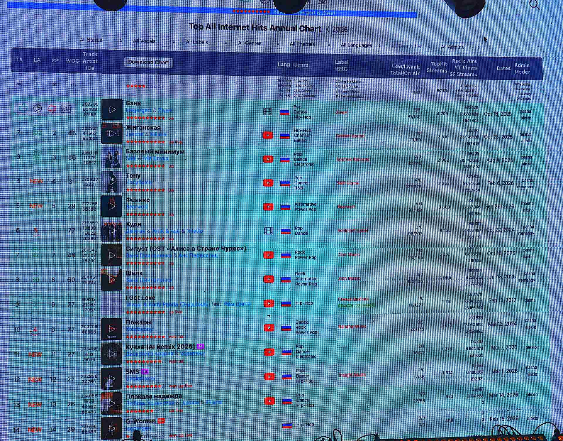Лидеры сводного интернет-чарт TopHit за 2026 год